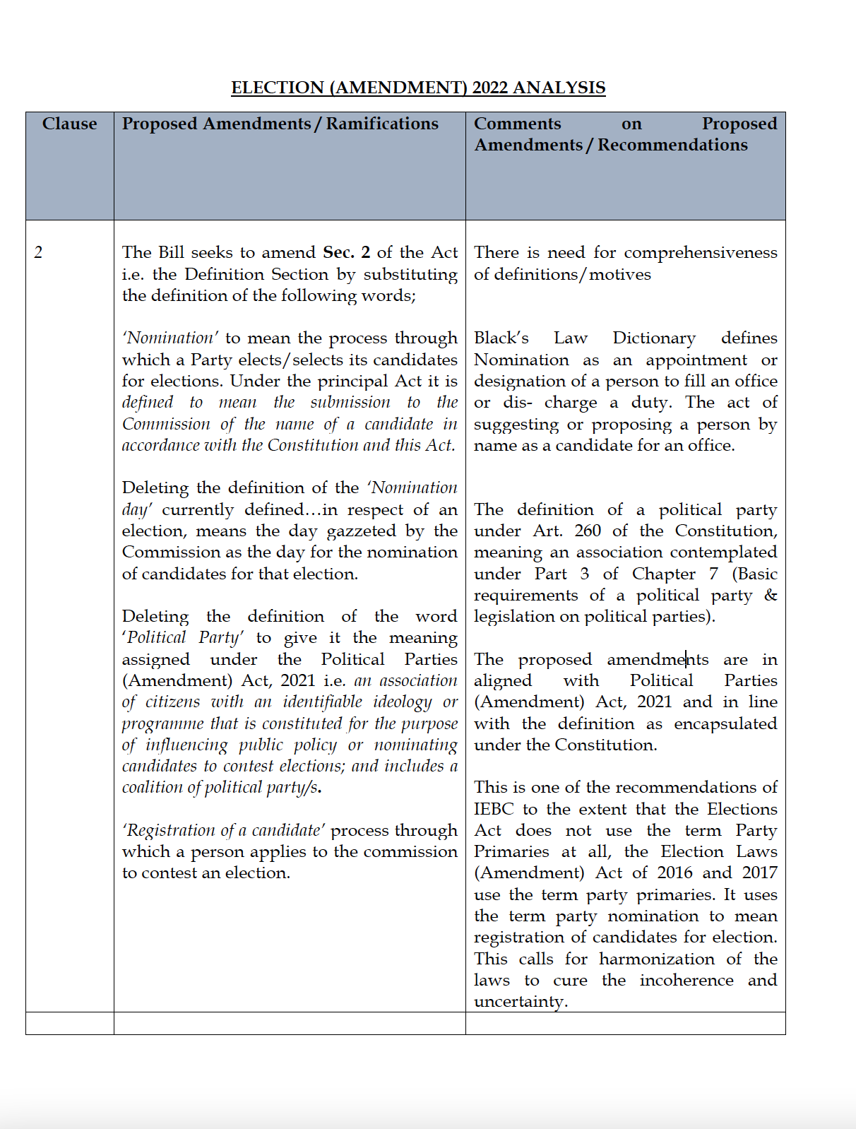 election-amendment-2022-analysis-elog